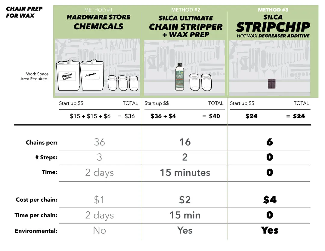 Stripchip
